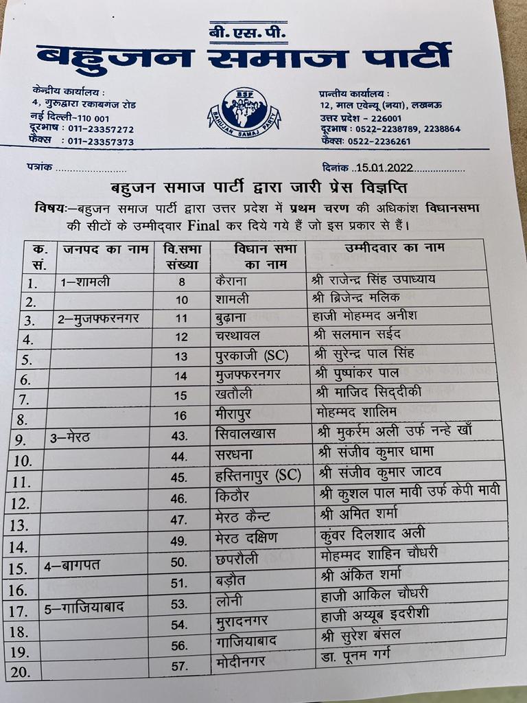 यूपी चुनाव के लिए BSP ने किया 53 उम्मीदवारों का एलान , देखें पूरी लिस्ट