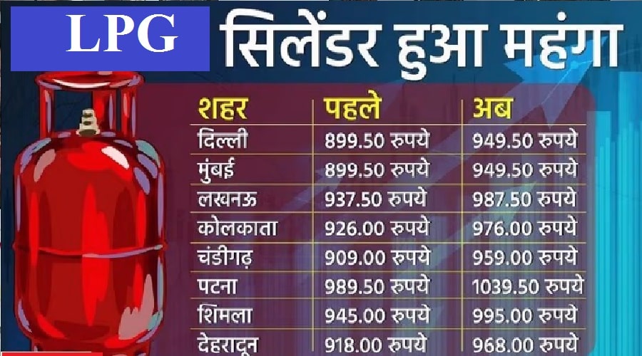 आम आदमी को सुबह-सुबह महंगाई का झटका, 50 रुपये बढ़े गैस सिलेंडर के दाम