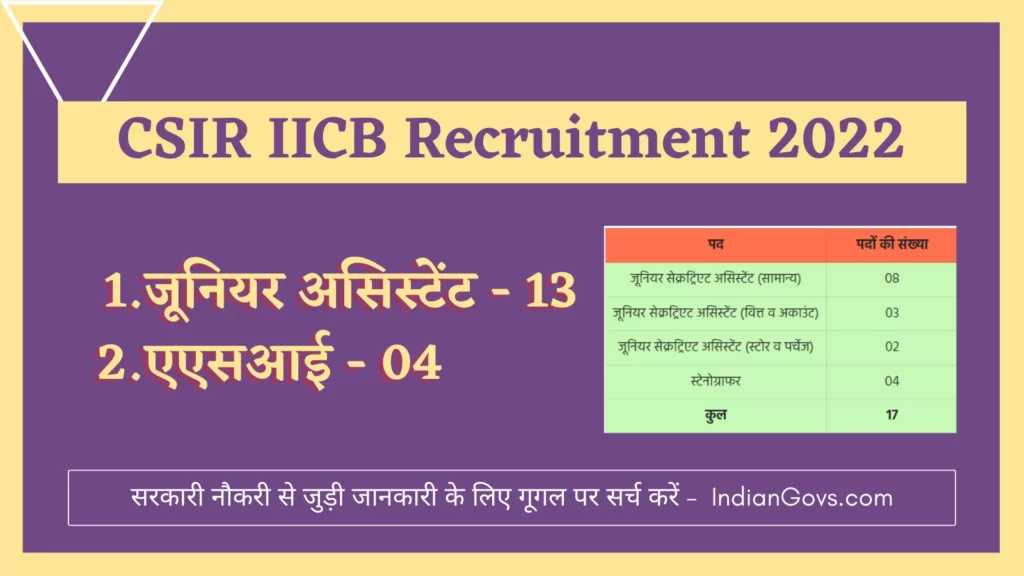 Govt Jobs 2022:&nbsp;12वीं पास के लिए नौकरी,&nbsp;एप्लाई करने का कल आखरी मौका