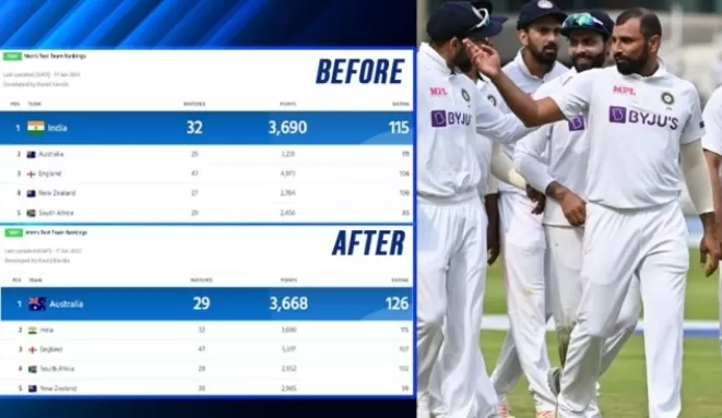 ICC की गलती से भारत टेस्ट में एक बार फिर बन गया था नंबर-1,  महज 6 घंटों में छीना ताज