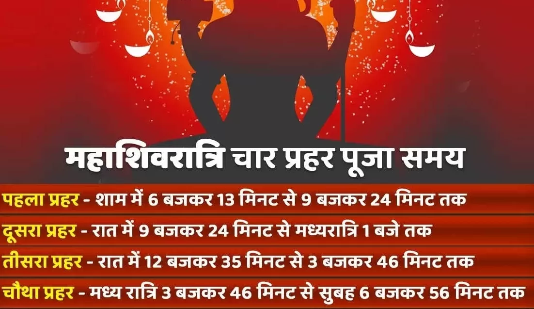 Mahashivratri 2023 Puja Time: महाशिवरात्रि के दिन मध्य रात्रि चार प्रहर की पूजा का है विशेष महत्व, ये रहा शुभ समय मुहूर्त