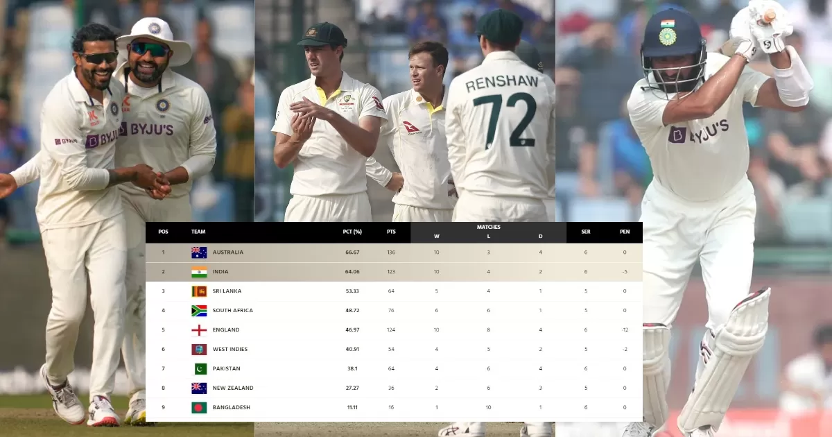 भारतीय टीम का वर्ल्ड टेस्ट चैंपियनशिप फाइनल खेलना लगभग तय, ऑस्ट्रेलिया को रौंदकर हासिल की बादशाहत