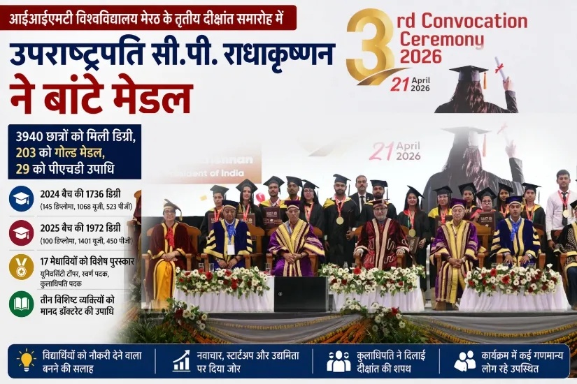 IIMT University Meerut Convocation 2026: उपराष्ट्रपति सीपी राधाकृष्णन ने बांटे मेडल