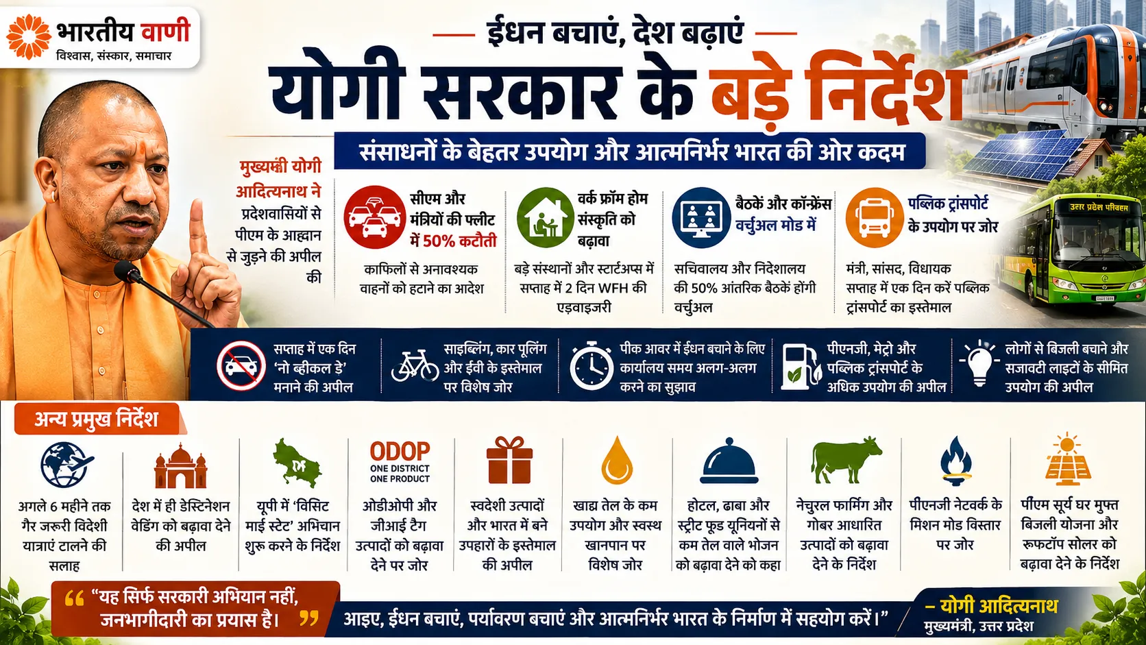 योगी सरकार के बड़े निर्देश: फ्लीट में 50% कटौती, नो व्हीकल डे और वर्क फ्रॉम होम पर जोर